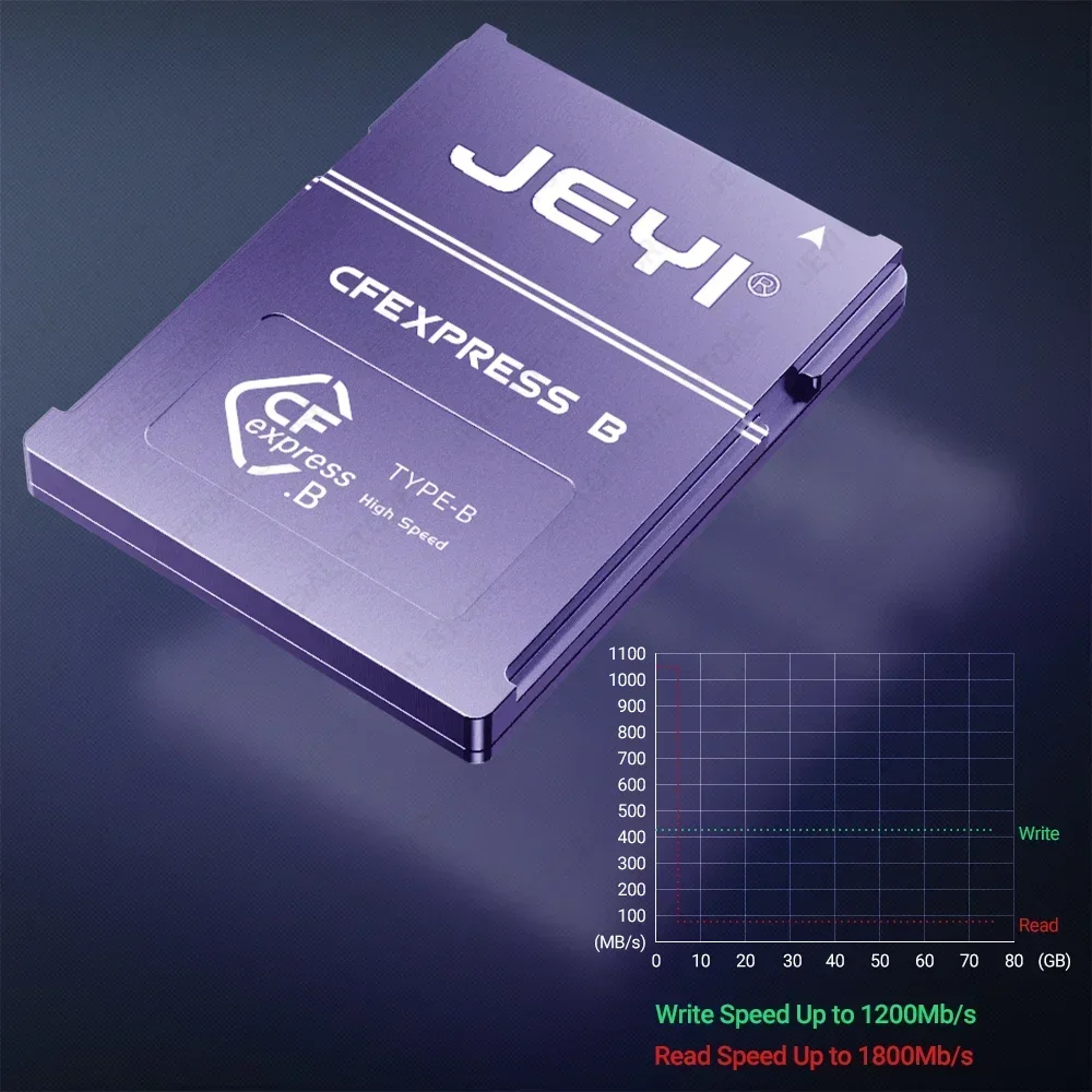 بطاقة الذاكرة CFexpress لـ CAN - مراجعة Memory Card Ssd وسعره